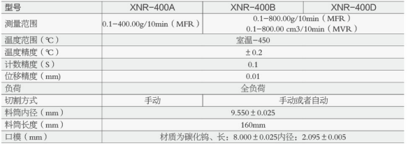 XNR-400B型 熔體流動(dòng)速率測定儀